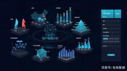 全拓?cái)?shù)據(jù) 以大數(shù)據(jù)服務(wù)驅(qū)動(dòng)數(shù)字化轉(zhuǎn)型與商業(yè)創(chuàng)新