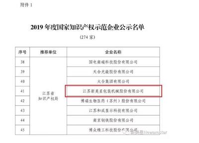 新美星榮膺國家知識(shí)產(chǎn)權(quán)示范企業(yè) 以科技創(chuàng)新助推企業(yè)高質(zhì)量發(fā)展